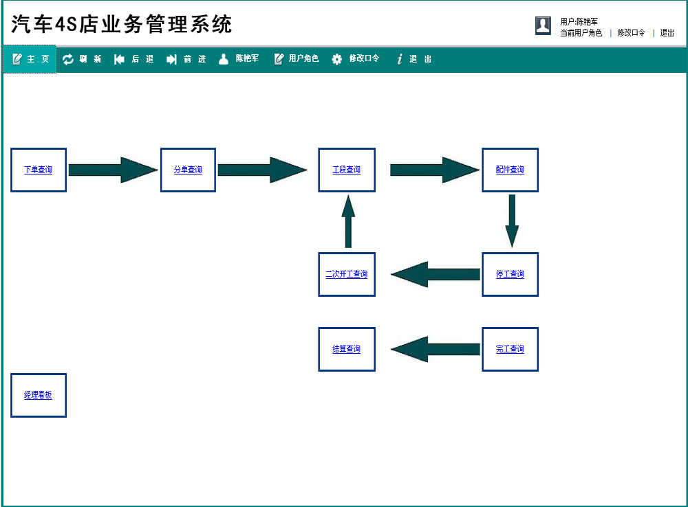 森格锐汽车4S店解决方案|汽车4S店管理软件|汽